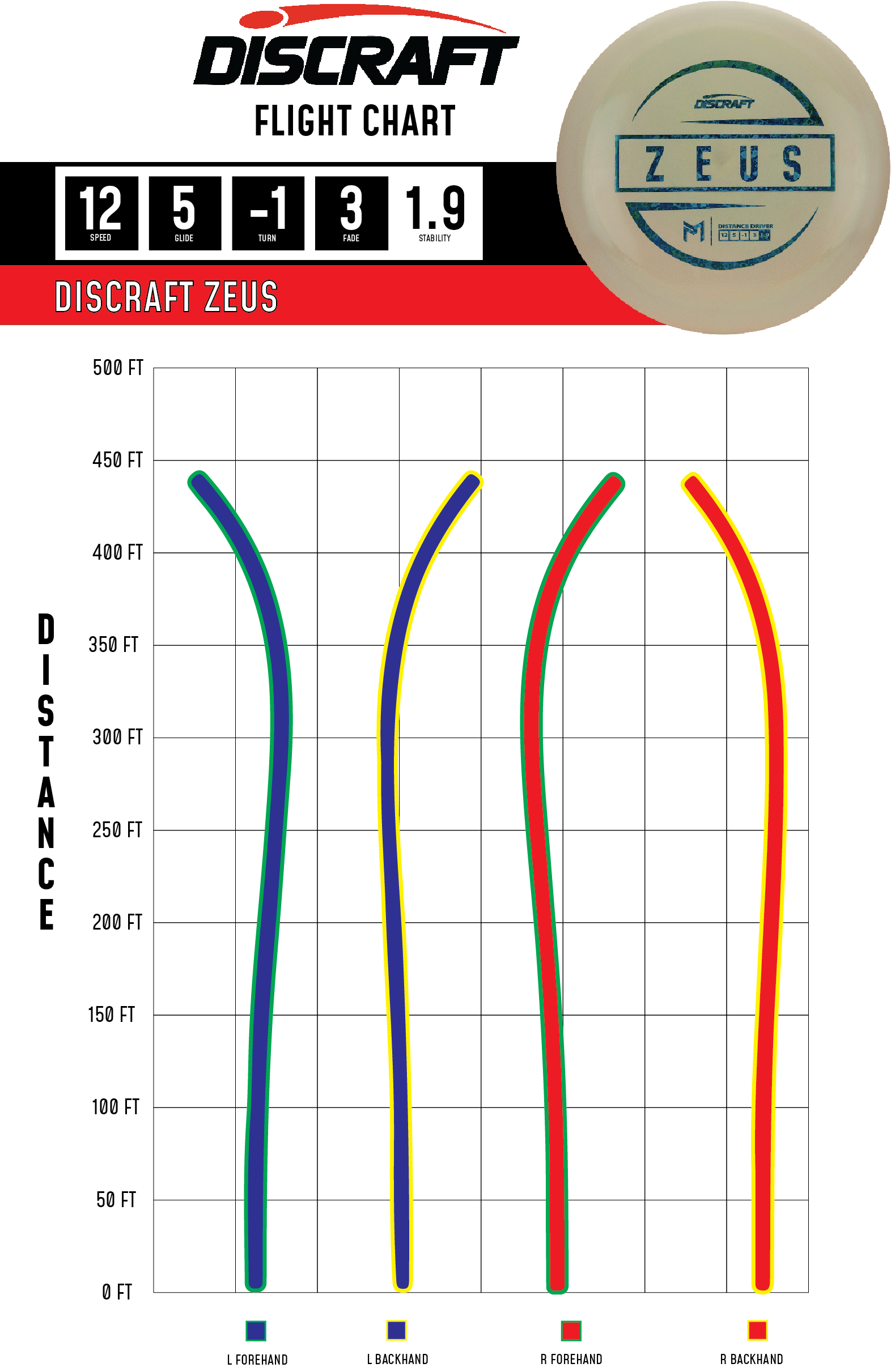 Flight Chart Discraft Zeus