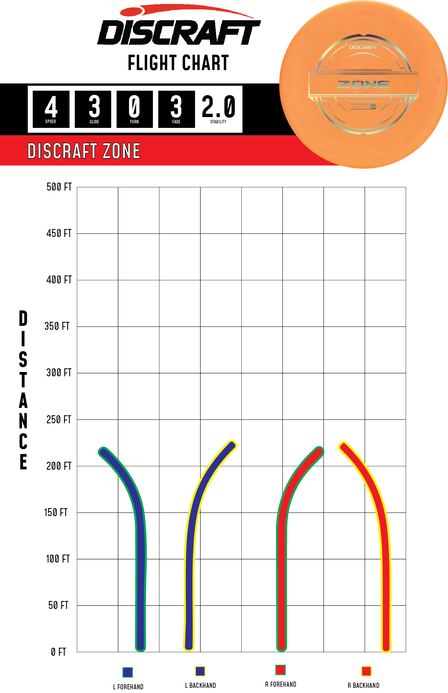 Flight Chart zone putter plastic