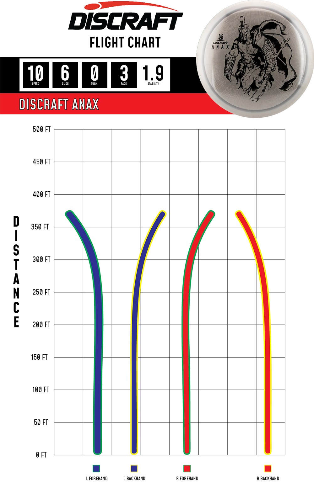 Flight Chart Discraft Anax big z
