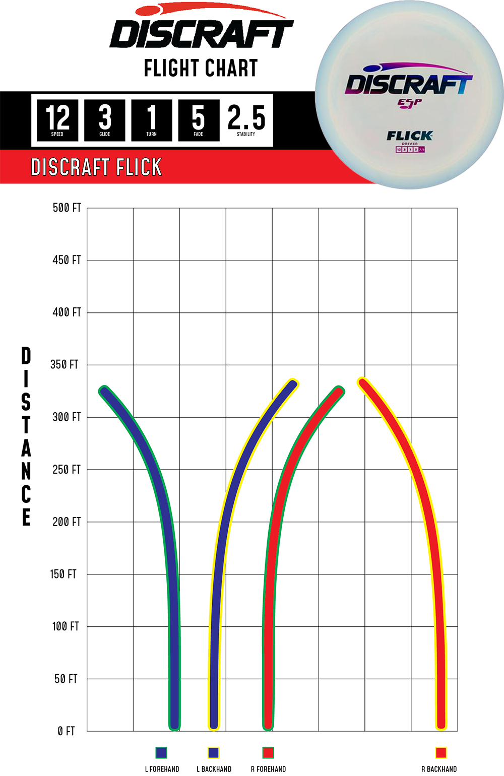 flight charts discraft flick