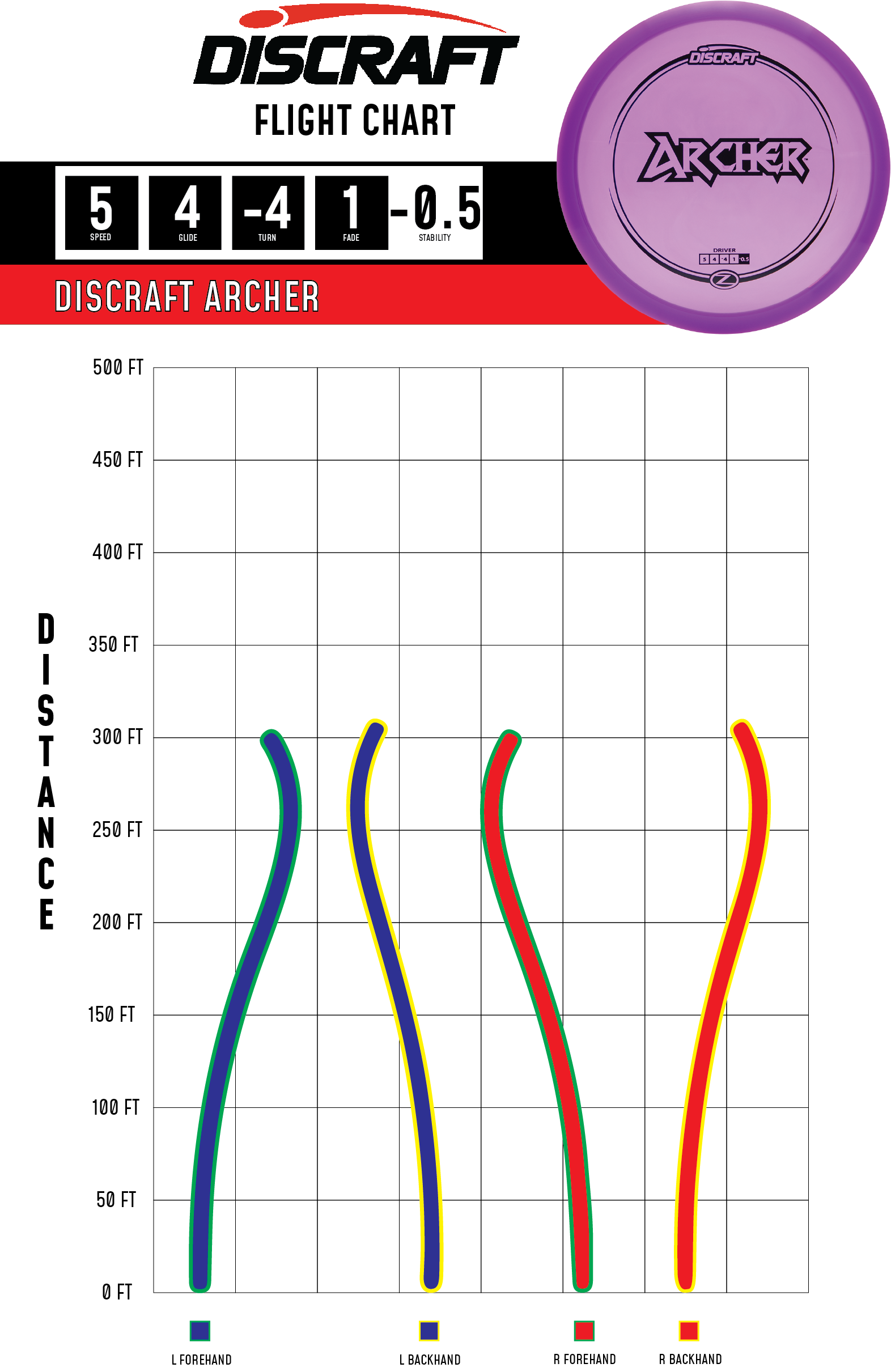 Flight Chart Discraft Archer