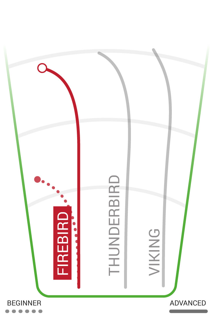 Flight Chart Innova Firebird