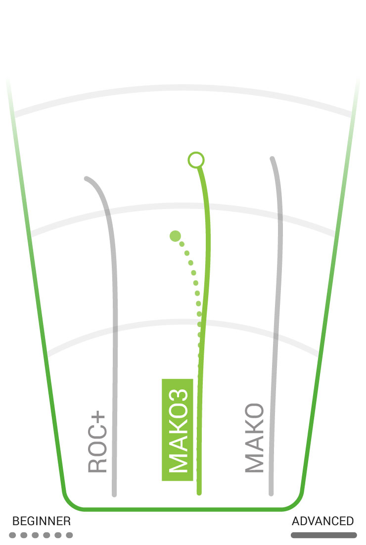Flight Chart Innova Mako3