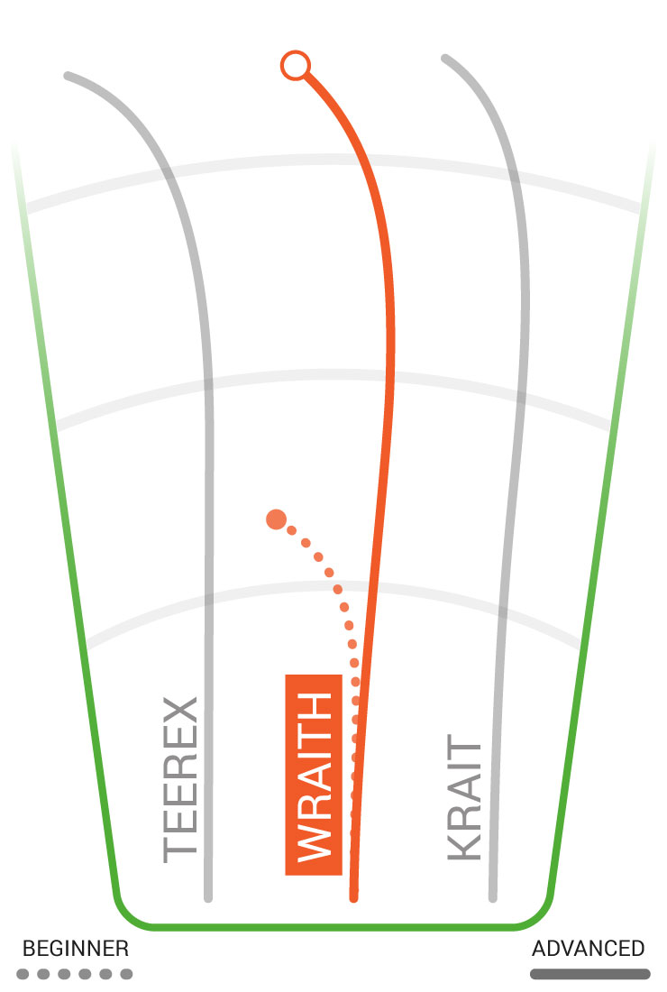 Flight Chart Innova Wraith