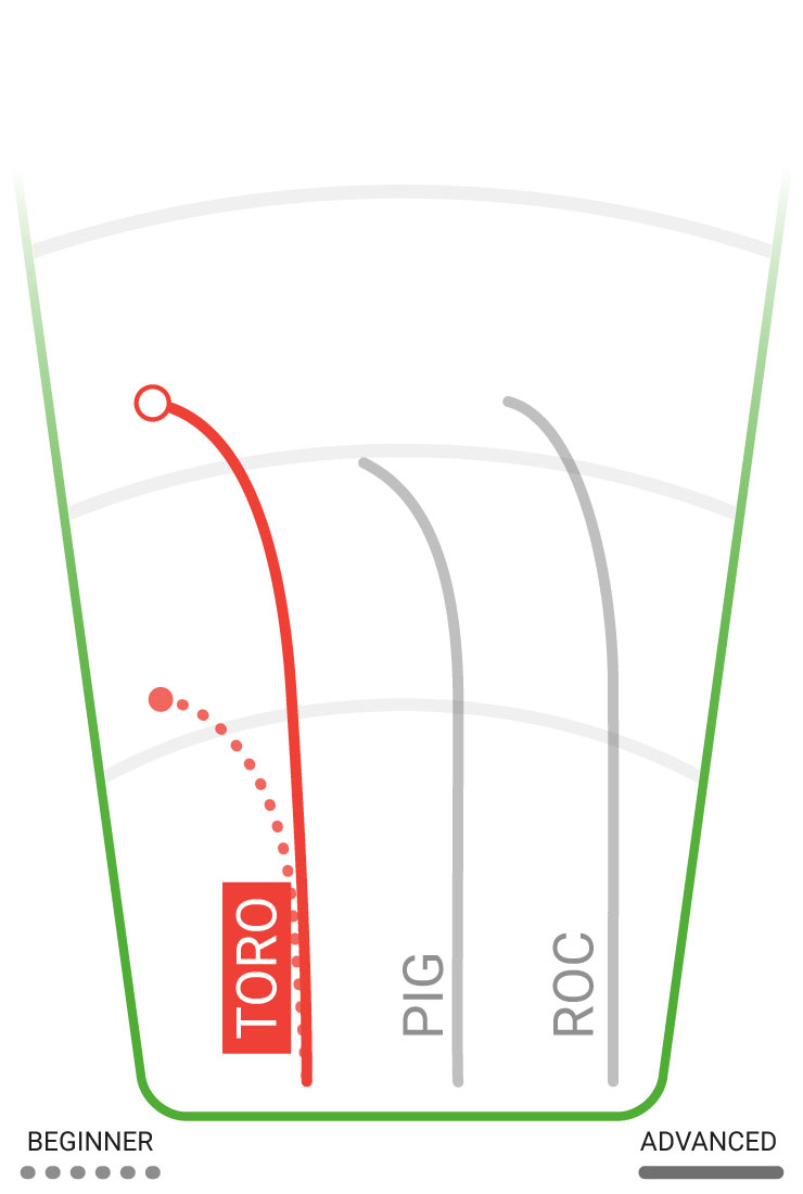 ścieżka lotu dysku