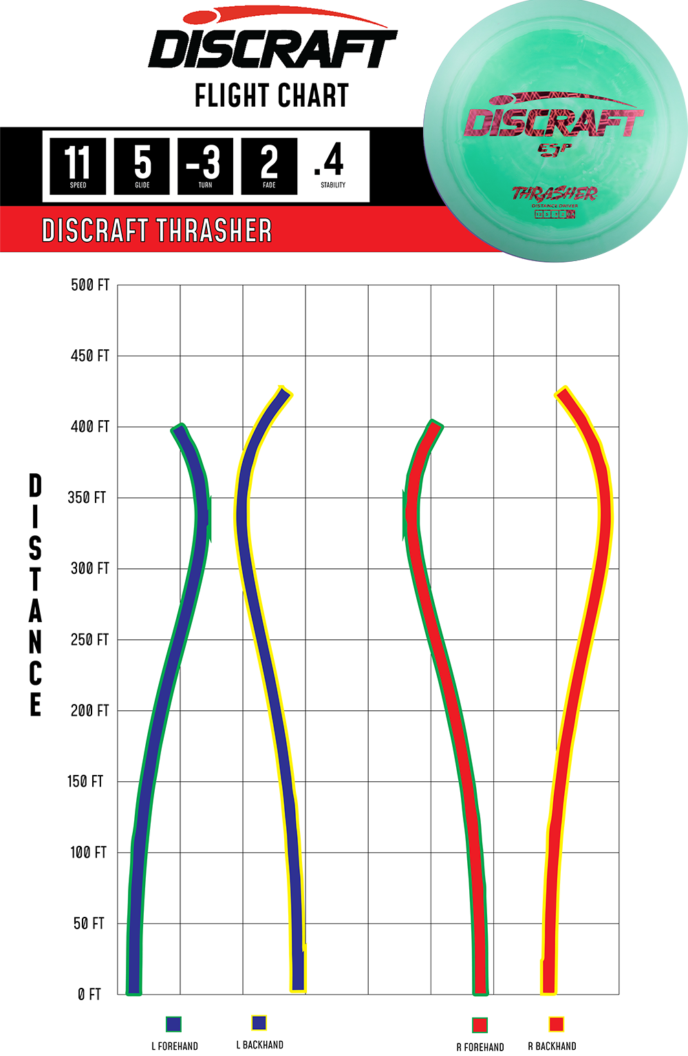 Flight charts Thrasher