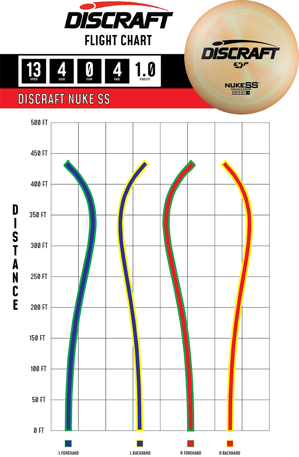 Discraft Nuke SS flight chart