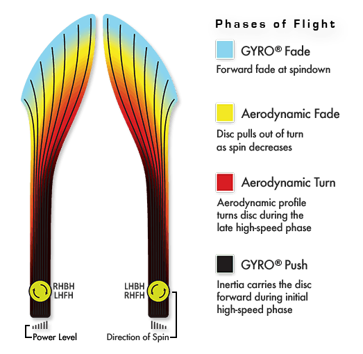 axiom tenacity chart