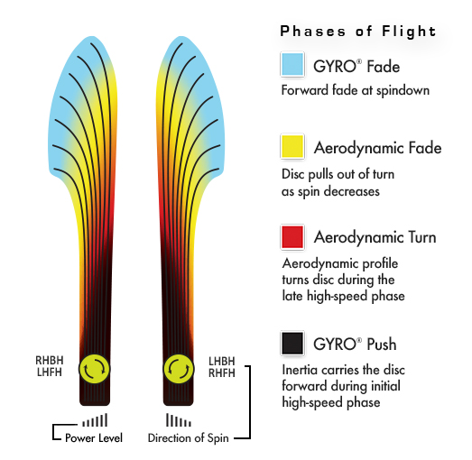 Axiom Aspect chart