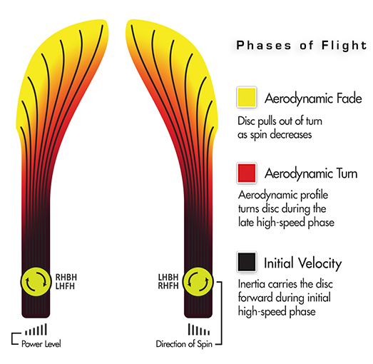 Streamline Ascend chart